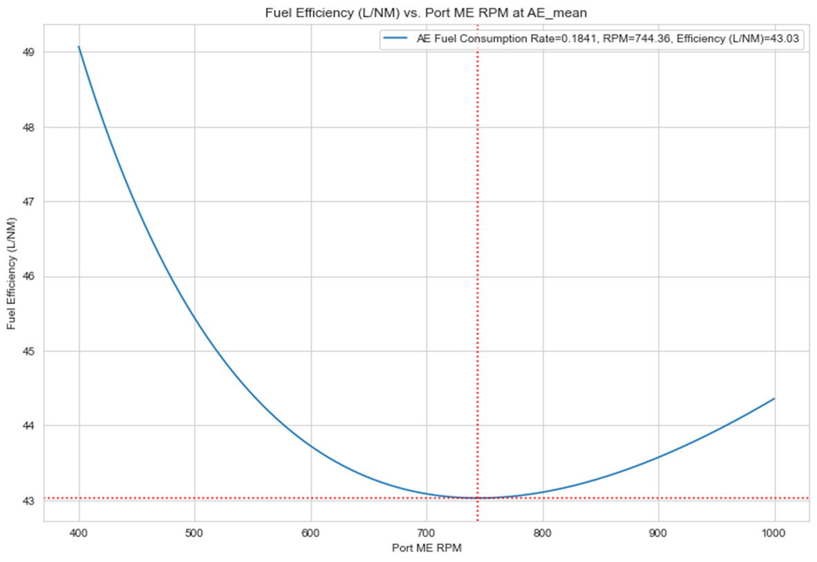 AI Machine Learning Analytics