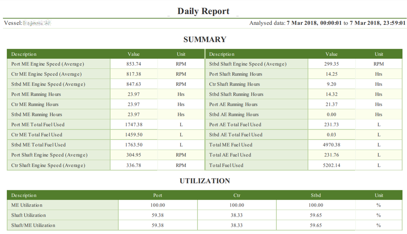 Daily Report Summary