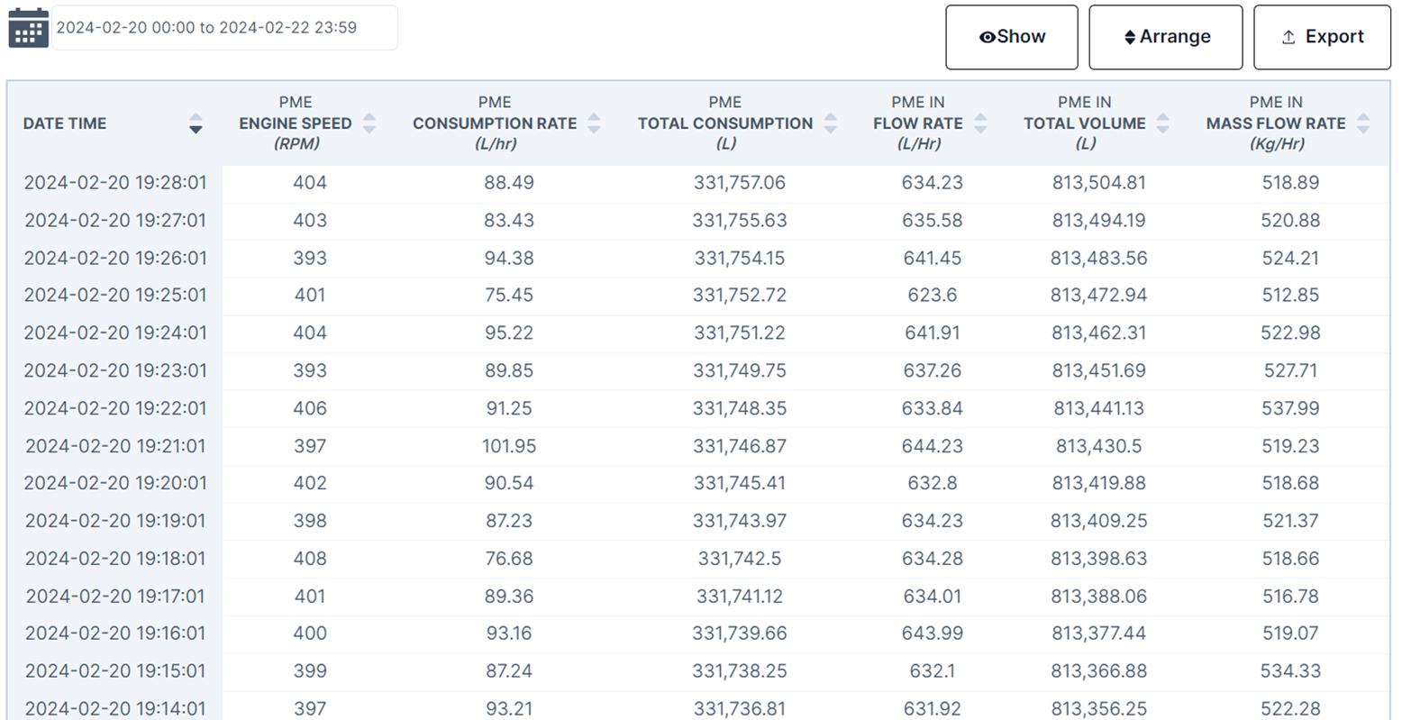 Live Data Table