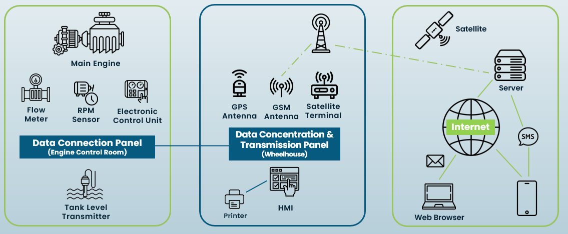 eGenkit System Architecture